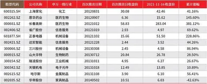 胜券投资分析第415期回顾