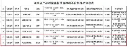 1335批次电热毯抽检报告：彩阳、荣事达、俞兆林等品牌产品不达标1