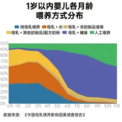 拒交养娃“智商税”，宝宝辅食怎么喂才能不“坑”娃？0