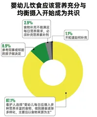 拒交养娃“智商税”，宝宝辅食怎么喂才能不“坑”娃？2