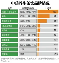 “脆皮”年轻人恋上“散装养生”，养生教学成为一门生意5