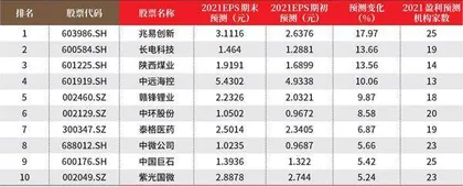 创一年新高（新低）股票概况