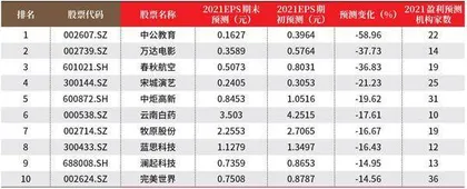 创一年新高（新低）股票概况1