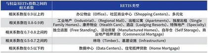 用数据解读你不知道的REITs（四）1