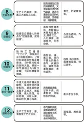 白酒抽检报告：317批次不合格，甜蜜素成行业“潜规则”？1