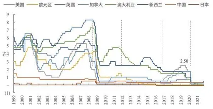 中粮期货：未来半年宏观经济展望