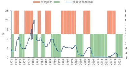 中粮期货：未来半年宏观经济展望1