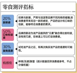 9款联名零食测评：追剧零食越来越抽象，“显眼包”六神、太二又出手了2