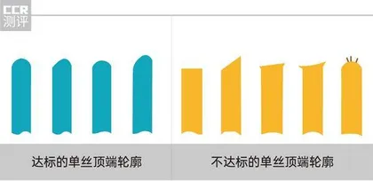 100元和1000元的电动牙刷差距大吗？2