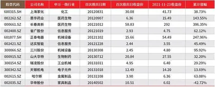 胜券投资分析第416期回顾0