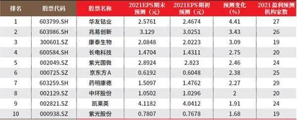 创一年新高（新低）股票概况0