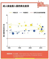 94%中国城市消费者试图减盐，比起美味更要健康3