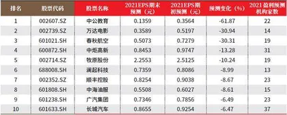 创一年新高（新低）股票概况1