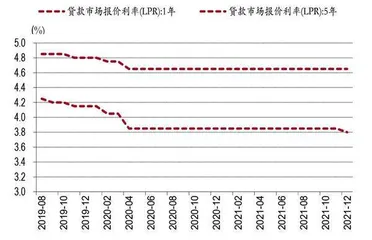 2012年降息效应会重演吗？