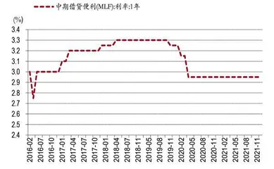 2012年降息效应会重演吗？1