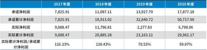 白云电器增利不易