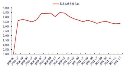 券商政策红利期仍在