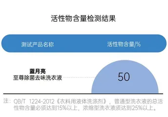 回南天衣服晾不干，味道太“上头”？一招教你解决5