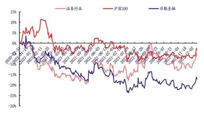 券商政策红利期仍在2