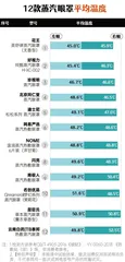 12款蒸汽眼罩测评报告国标缺失，警惕烫伤风险0