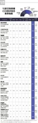 全部透氧量不超20，可啦啦、可糖戴后磨眼、干涩2