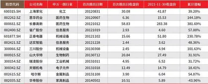 胜券投资分析第417期回顾0