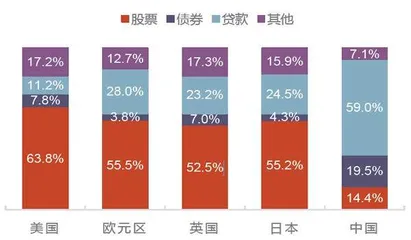 证券业资产重