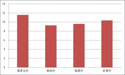 银行低估值或已隐含潜在风险0