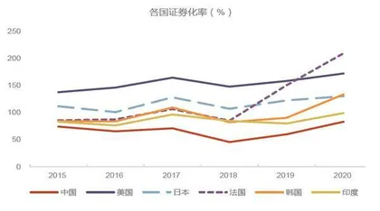 证券业资产重1