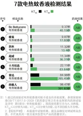 25款驱蚊产品测评报告：最全检测，哪些产品是智商税？0