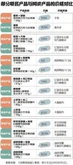 跨界联名背后的生意经：有产品联名后身价暴涨143%3