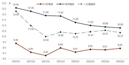 银行经营环境向好