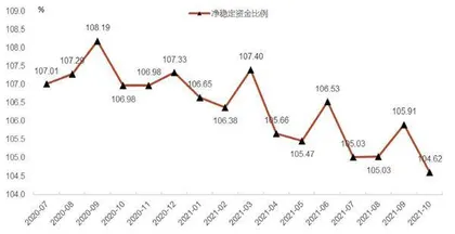 银行经营环境向好2