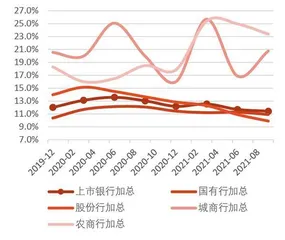 信贷压制因素渐消解