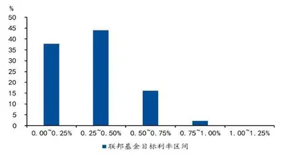 2022年需要警惕的风险2