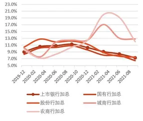 信贷压制因素渐消解2