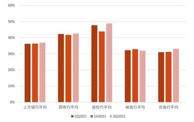 信贷压制因素渐消解3