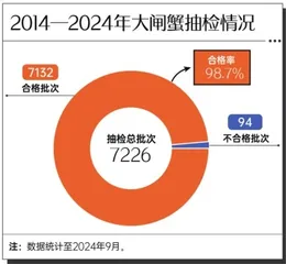 不合格大闸蟹多因喂“药”，满街的阳澄湖大闸蟹如何辨“李鬼”1