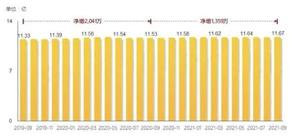 互联网行业还有投资机会吗？