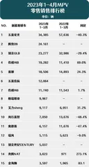 多款车型销量大幅下滑，MPV是刚需还是鸡肋？