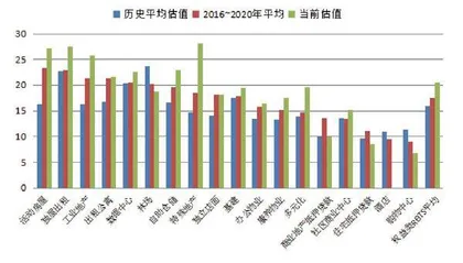 用数据解读你不知道的REITs（五）0