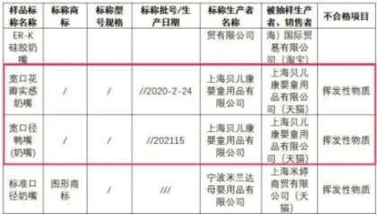 平均每20个就有1个检出不合格，奶嘴抽检结果令人揪心！6