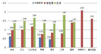 用数据解读你不知道的REITs（五）2