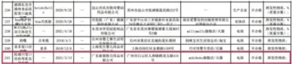 平均每20个就有1个检出不合格，奶嘴抽检结果令人揪心！10