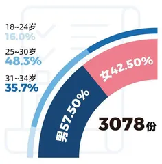 四成女性不喝白酒，37%的人爱茅台，选酒也看颜值0