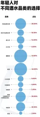 四成女性不喝白酒，37%的人爱茅台，选酒也看颜值1