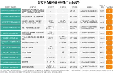 平均每20个就有1个检出不合格，奶嘴抽检结果令人揪心！14