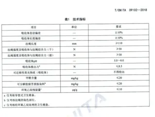 欧美卫生棉条被检出16种金属，中国产品能否独善其身？2