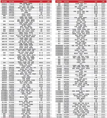 第十五届（2021）卖方分析师水晶球奖总榜单5