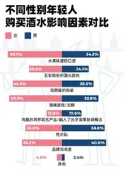 四成女性不喝白酒，37%的人爱茅台，选酒也看颜值9